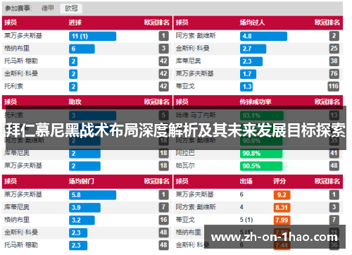 拜仁慕尼黑战术布局深度解析及其未来发展目标探索