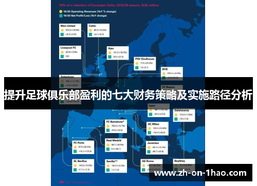 提升足球俱乐部盈利的七大财务策略及实施路径分析