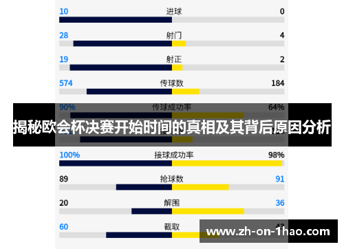 揭秘欧会杯决赛开始时间的真相及其背后原因分析