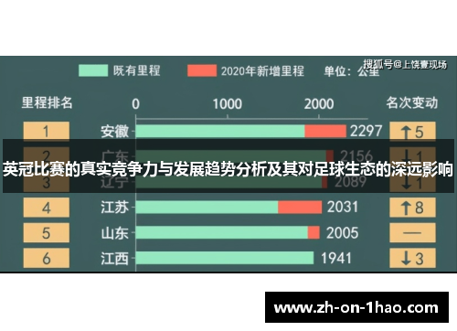 英冠比赛的真实竞争力与发展趋势分析及其对足球生态的深远影响