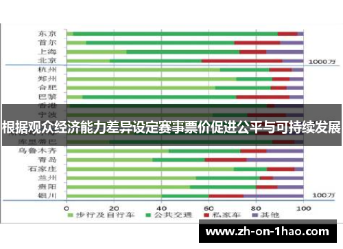 根据观众经济能力差异设定赛事票价促进公平与可持续发展