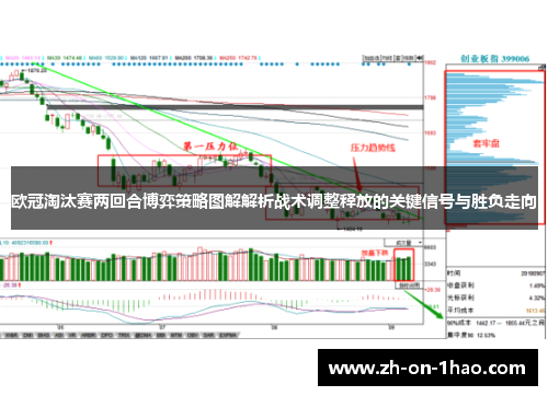欧冠淘汰赛两回合博弈策略图解解析战术调整释放的关键信号与胜负走向