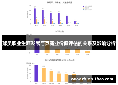 球员职业生涯发展与其商业价值评估的关系及影响分析